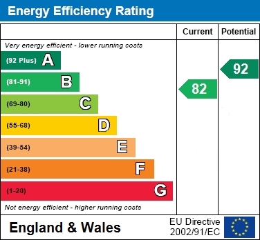 EER Chart