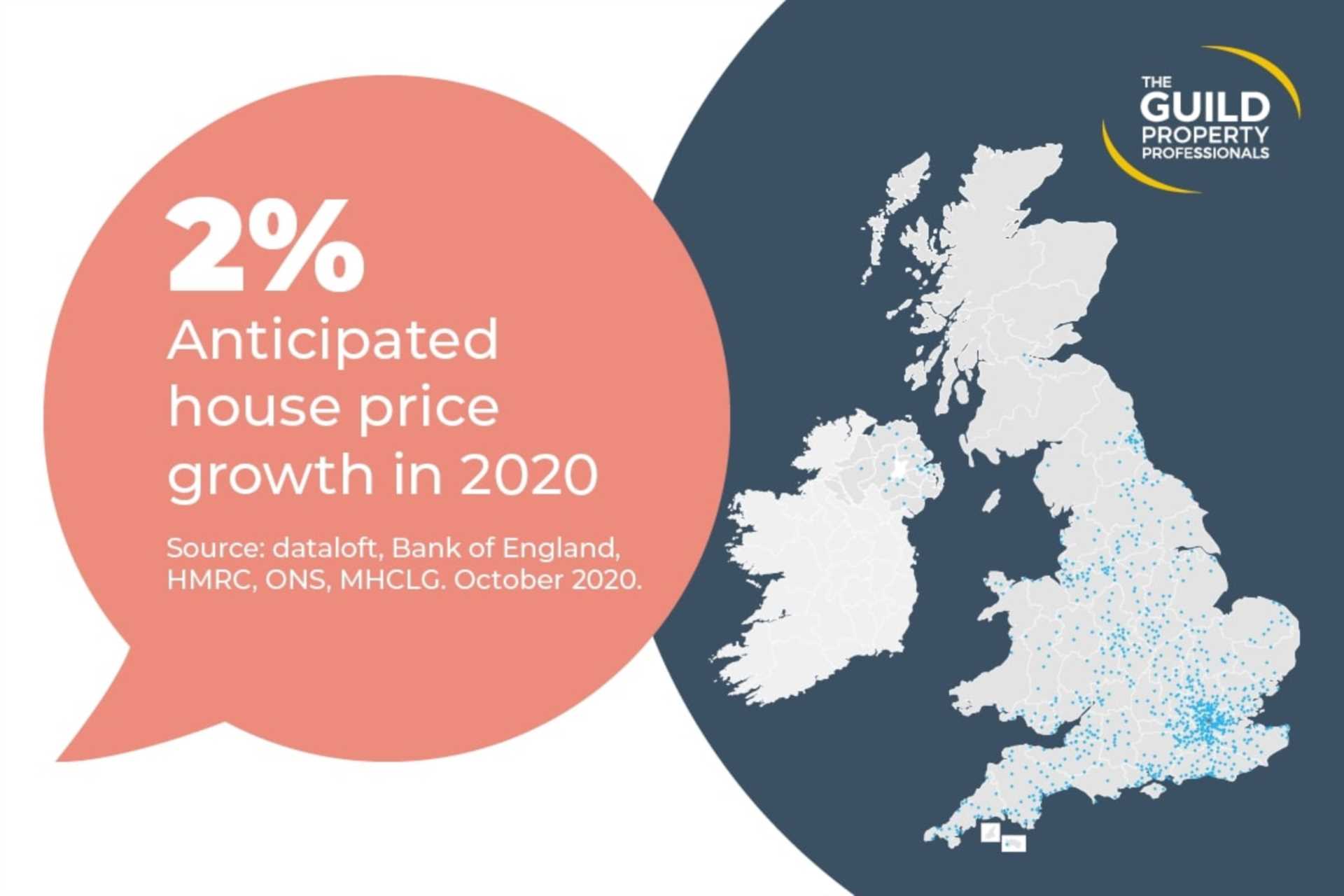 Quarterly Market Report - Autumn 2020