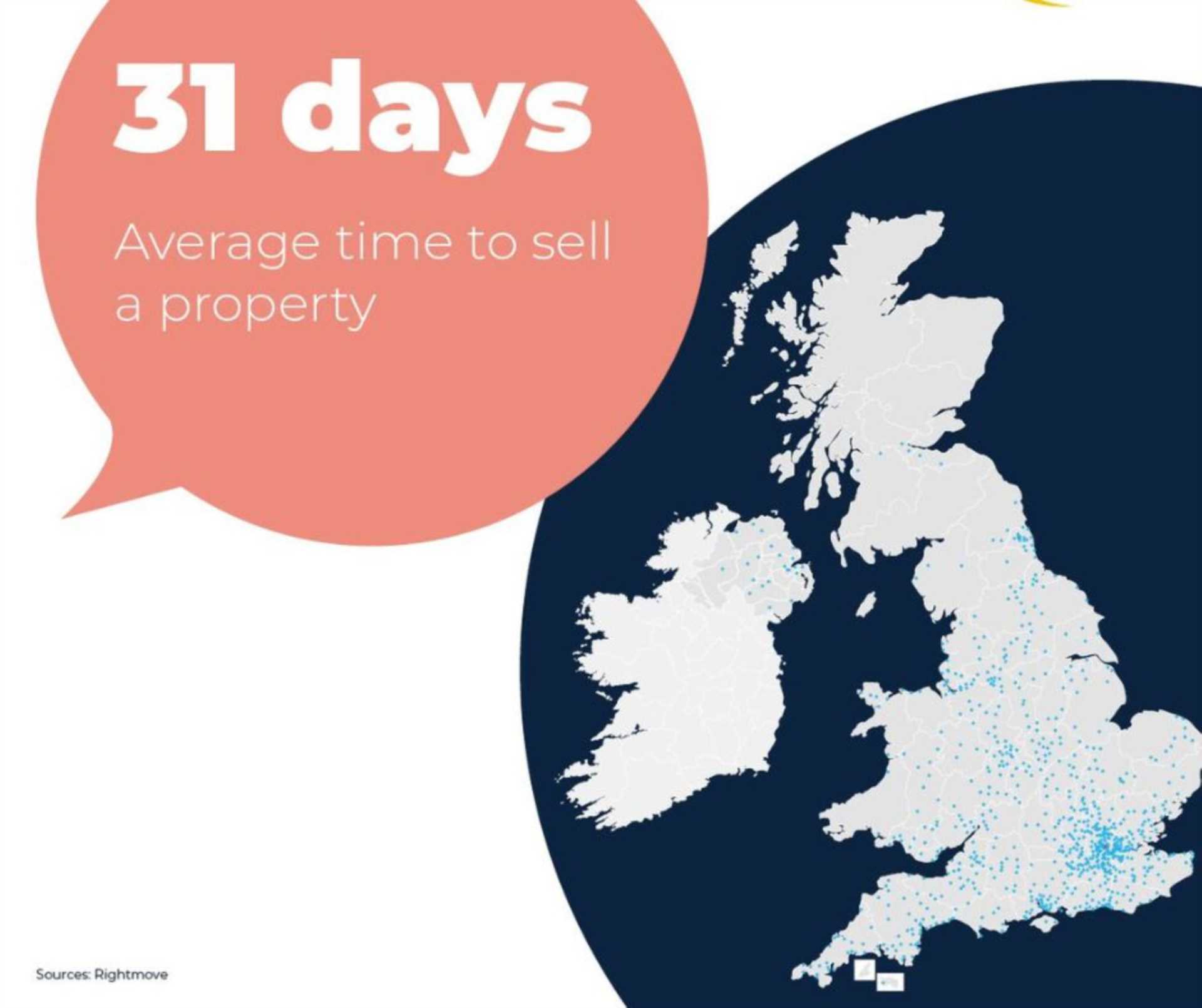 Quarterly Regional Market Report - Summer 2022