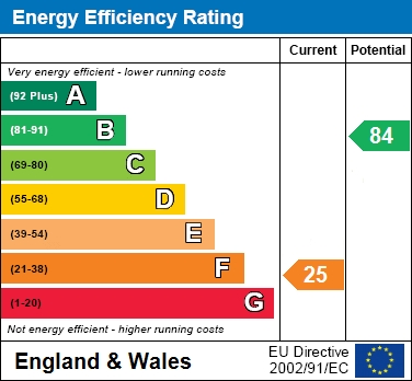EER Chart