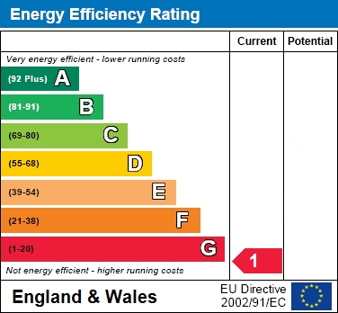 EER Chart