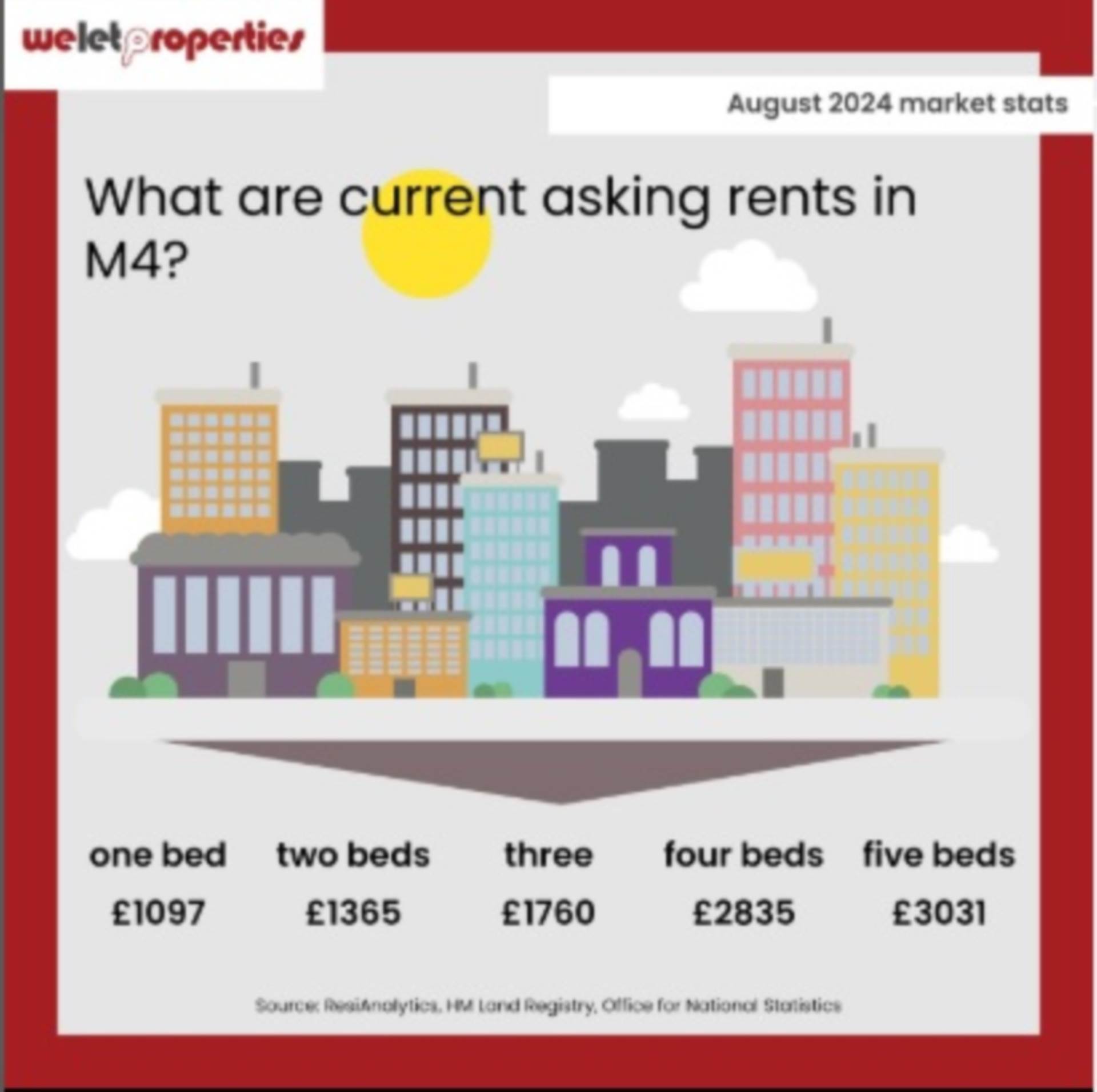 August 2024 Market Stats 🏡