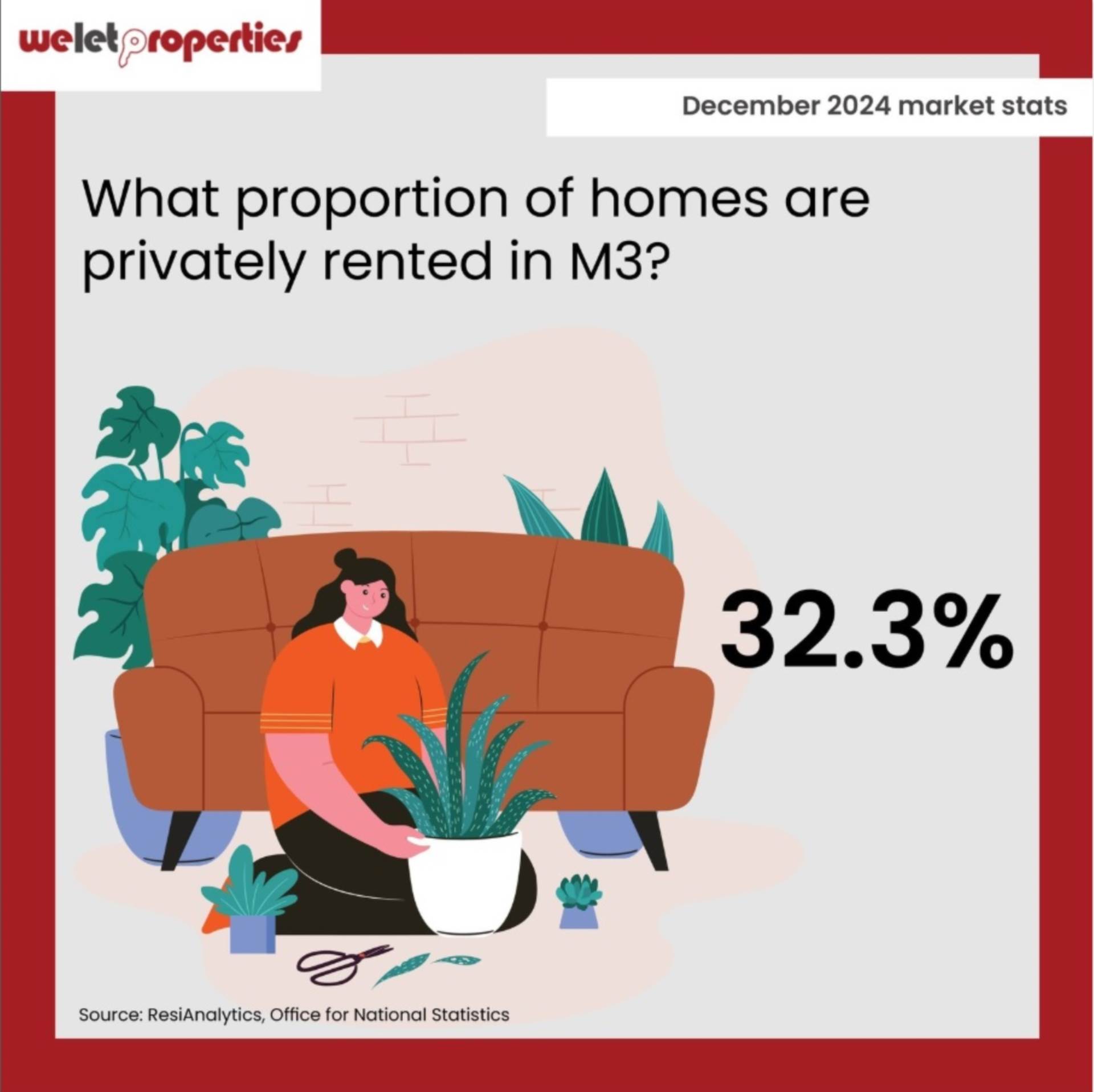 December 2024 Market Stats 🏡
