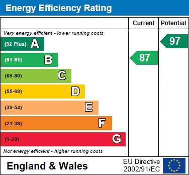 EER Chart