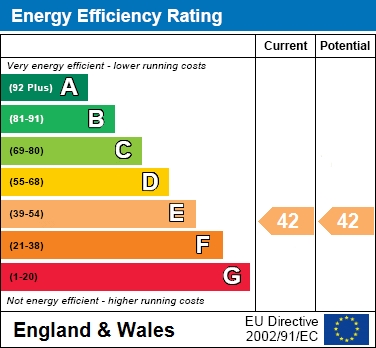 EER Chart