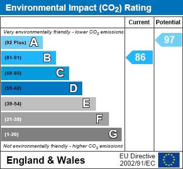 EIR Chart
