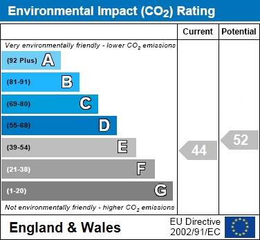 EIR Chart