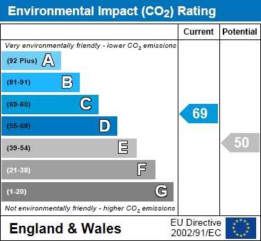 EIR Chart