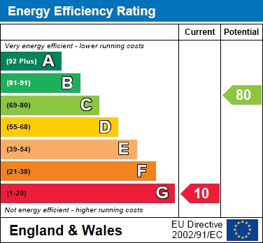 EER Chart