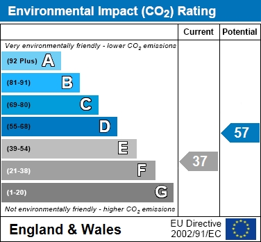 EIR Chart