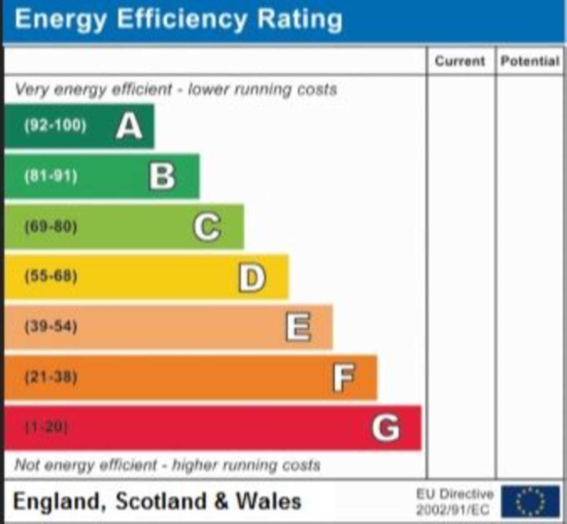 Energy Performance Certificate