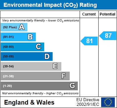 EIR Chart