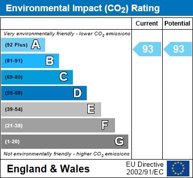 EIR Chart