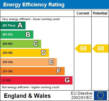 EER Chart