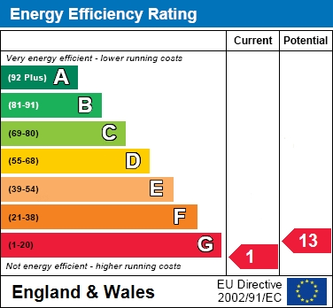 EER Chart