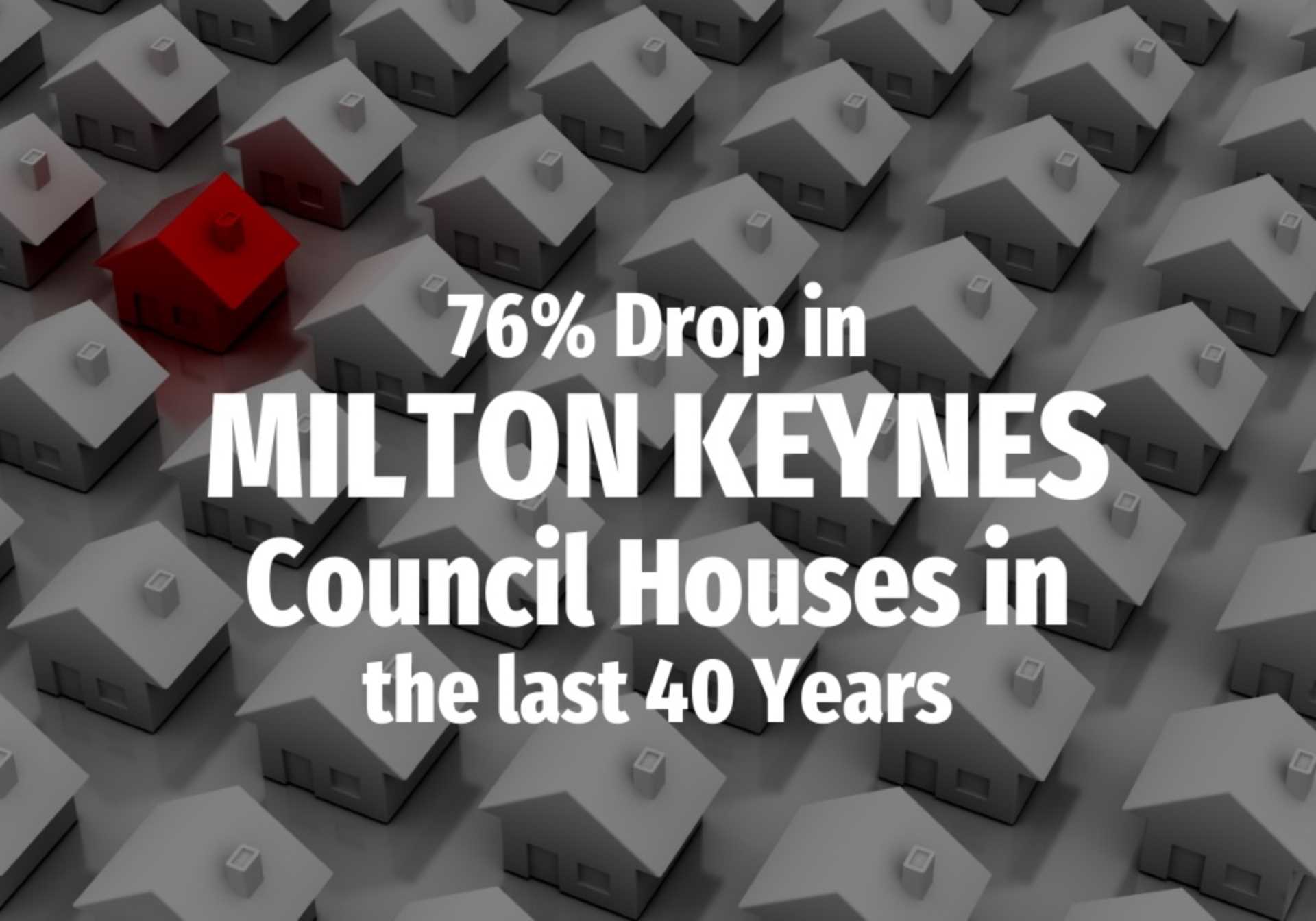 76% Drop in Milton Keynes Council Houses in the Last 40 Years