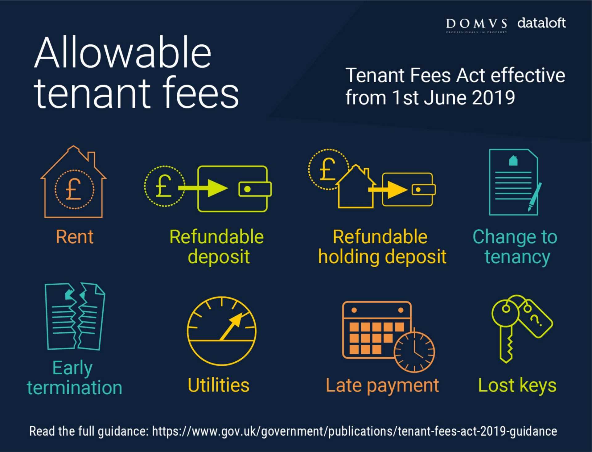 The Tenant Fees Act 2019
